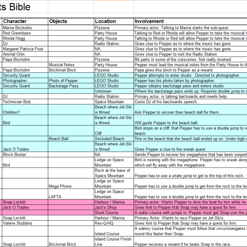Sub-Quest Bible v3.2