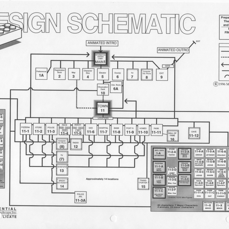 Design Schematic