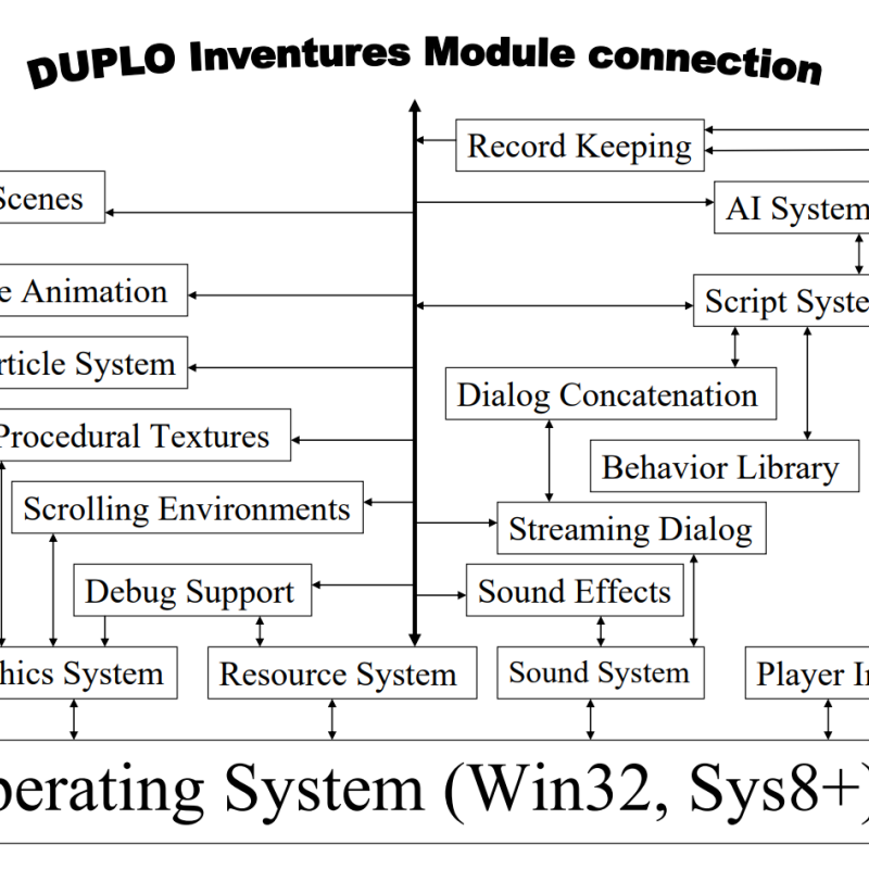 DUPLO Inventures Module connection