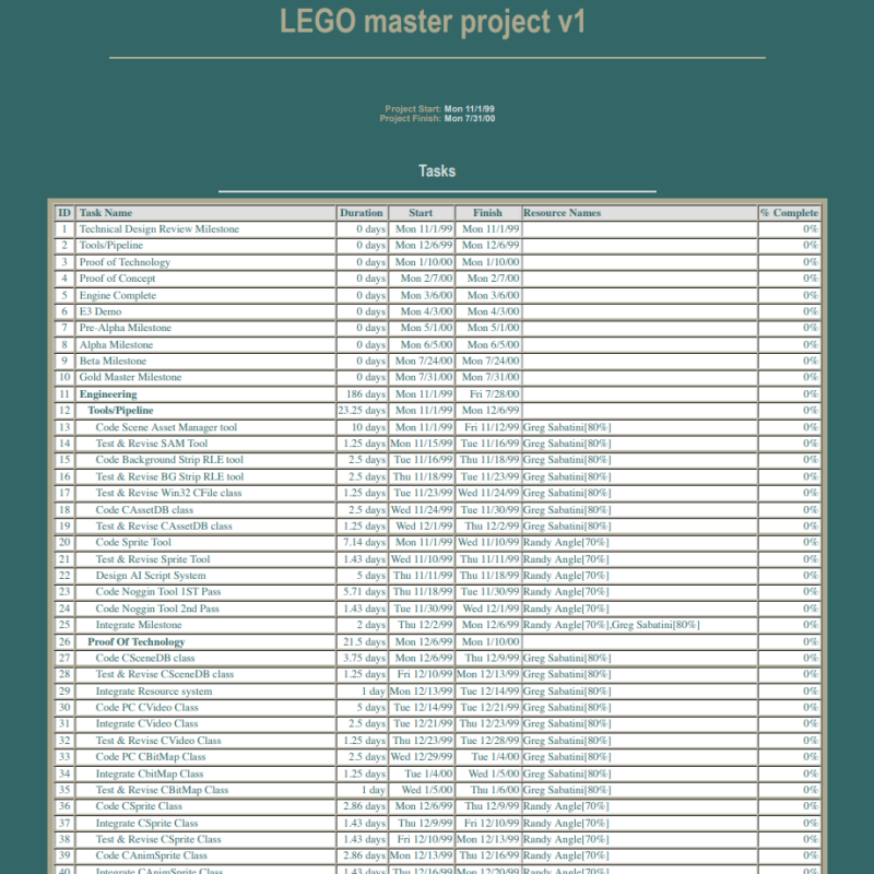 LEGO® Master Project v1